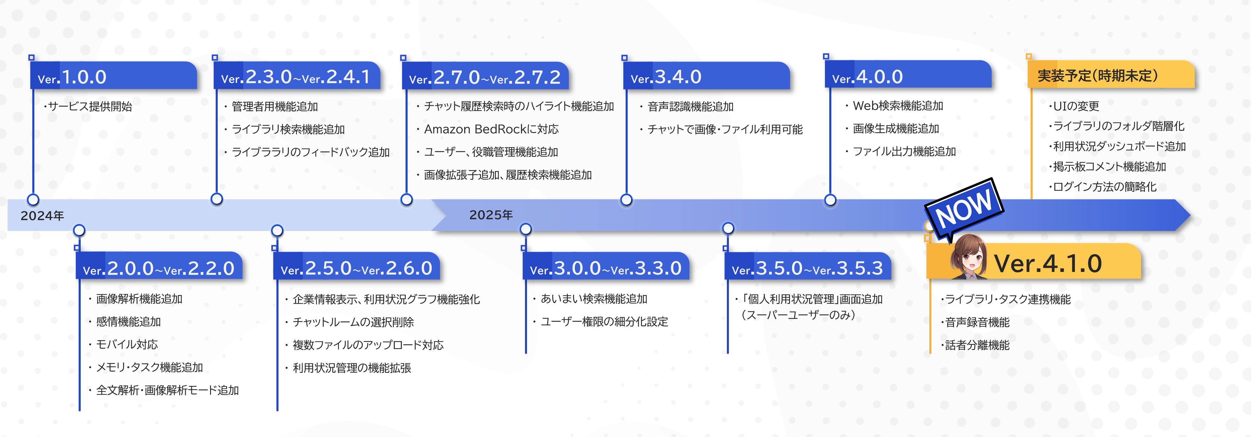 アップデート履歴