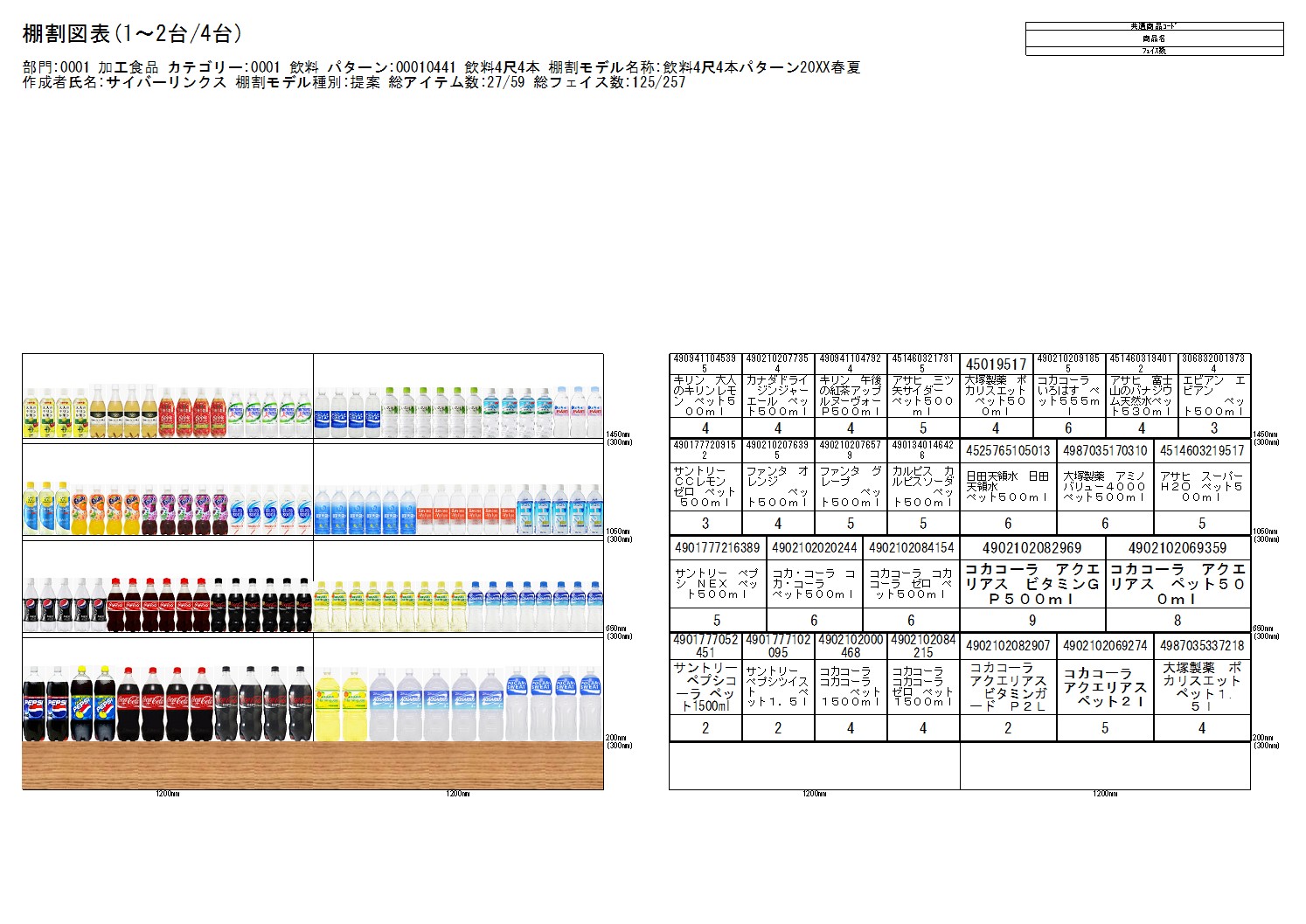 製配販一体となった取組結果反映図