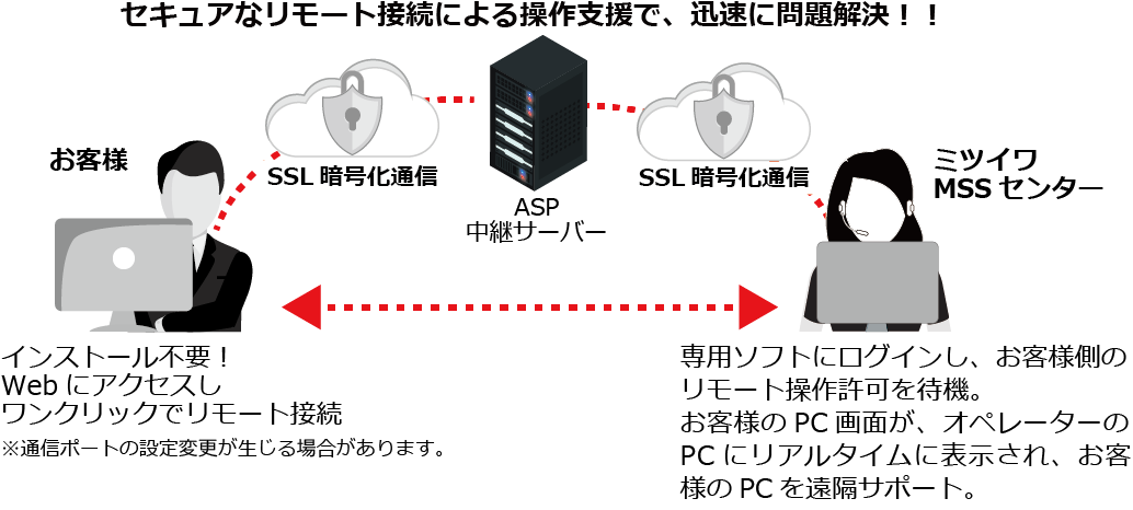 パソコンq A ミツイワ株式会社