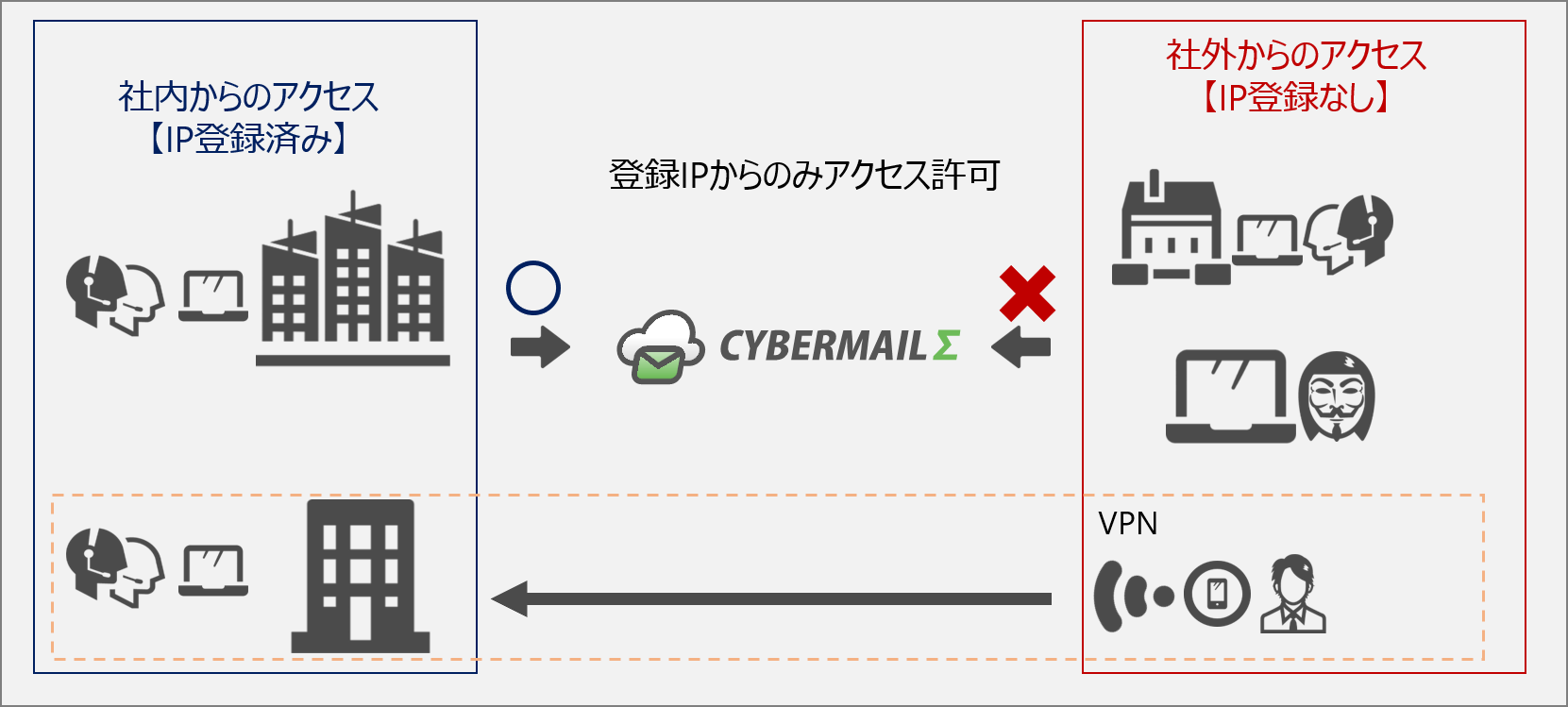 IPアクセス制御オプションイメージ図