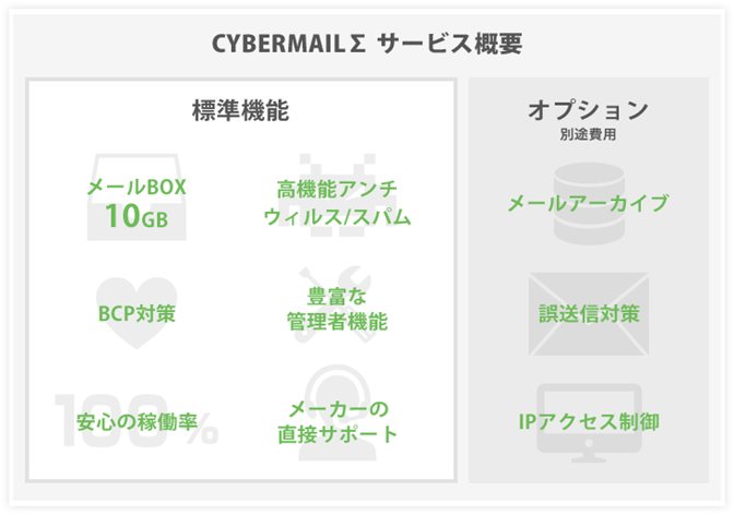 CYBERMAILΣ（クラウド型メール）サービス概要図