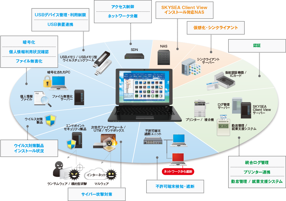 連携ソリューション概要図