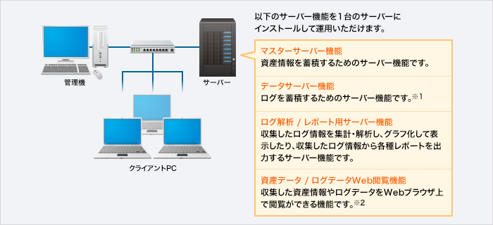 基本的なサーバー構成図