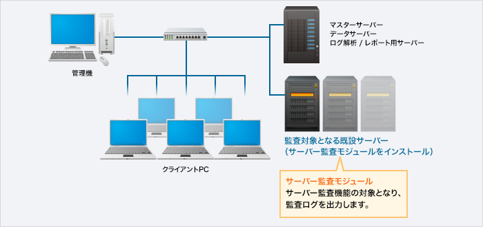 サーバーのアクセスログやイベントログを収集するための構成図