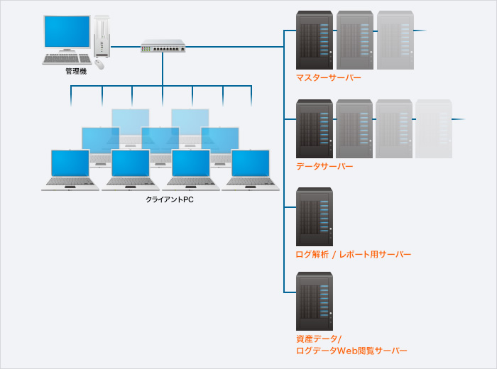 大規模環境での運用イメージ図