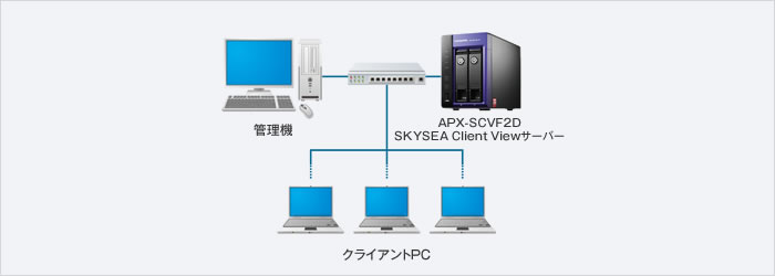 APX-SCVF2D利用イメージ図