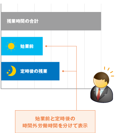 残業時間レポートイメージ図