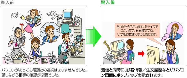 CT-Jr導入前後比較図