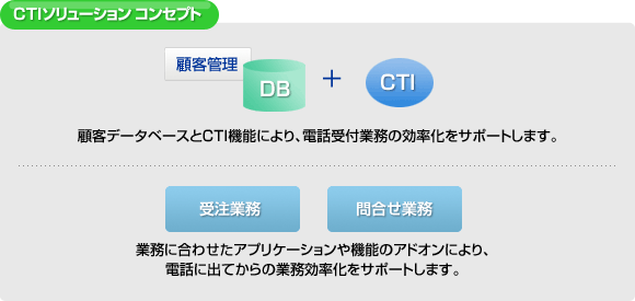 CTIソリューションコンセプト図