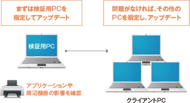 事前検証支援イメージ図