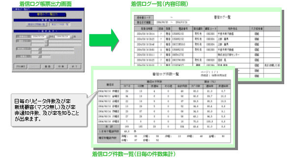 着信ログ帳票出力関連画面