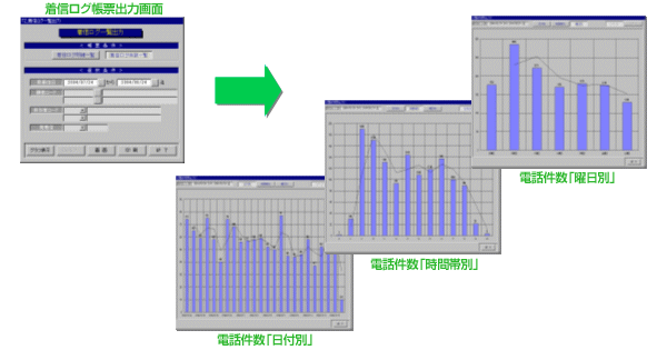 電話着信グラフイメージ図