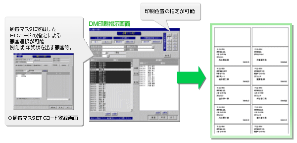 DM印刷指示画面