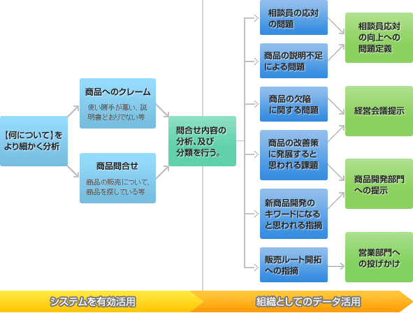 データベース分類イメージ図