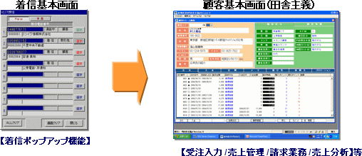 松山電子計算ｾﾝﾀｰ連携概要図