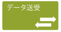 データ送受の適用イメージ