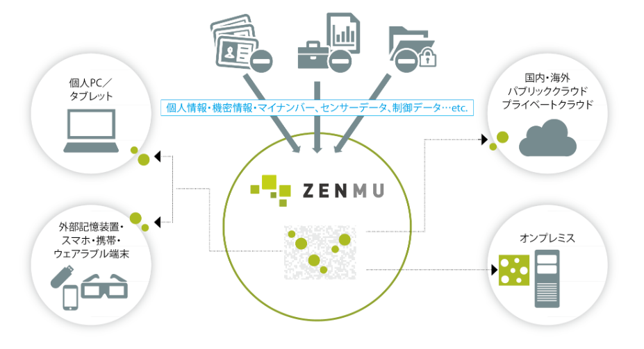 ZENMU概要図