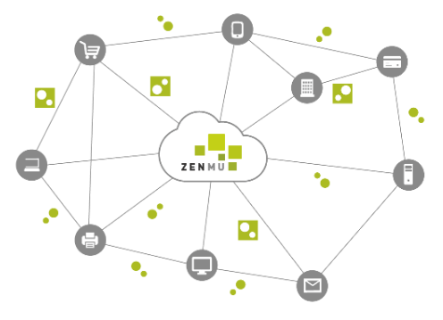 ZENMUネットワークイメージ図