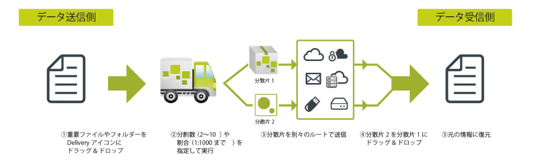 ZENMU for Delivery概要図