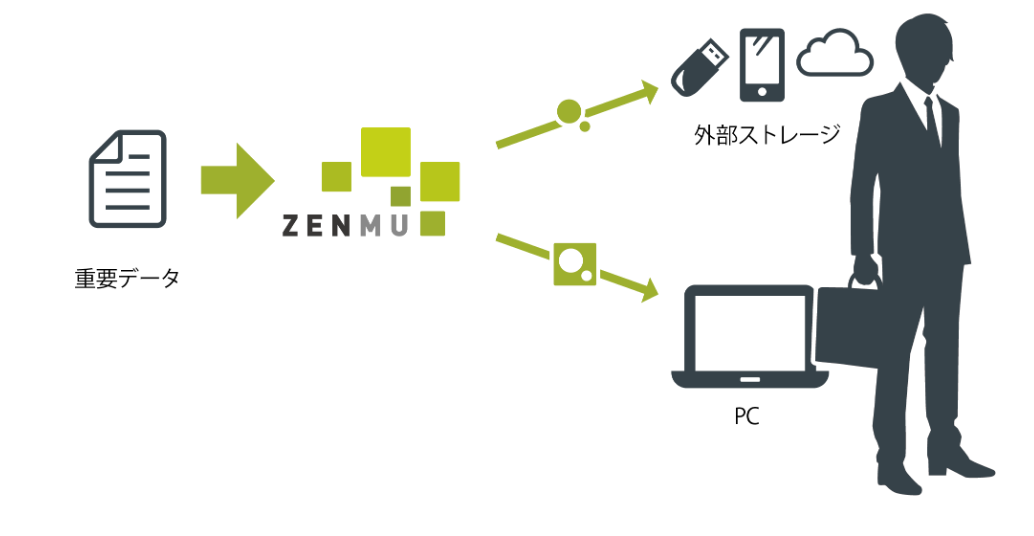 ZENMU for PCのイメージ図