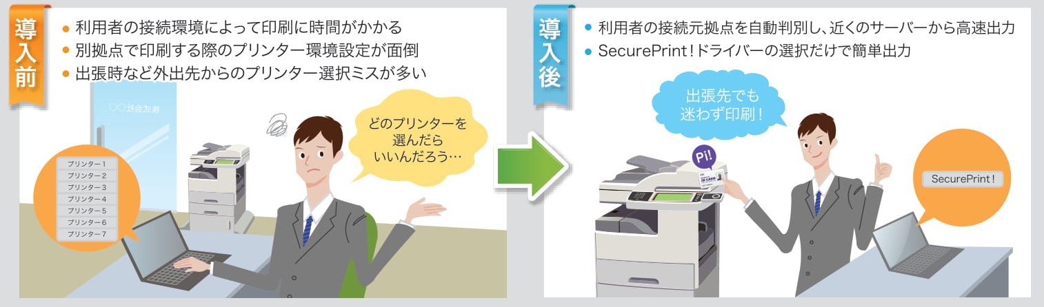 SecurePrint!導入前後の比較図(シンクライアント環境対応)