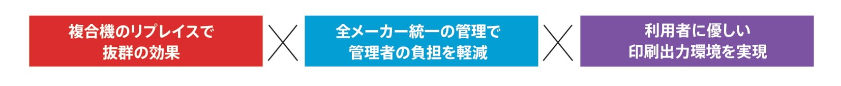 印刷出力環境の共通基盤化メリット説明図