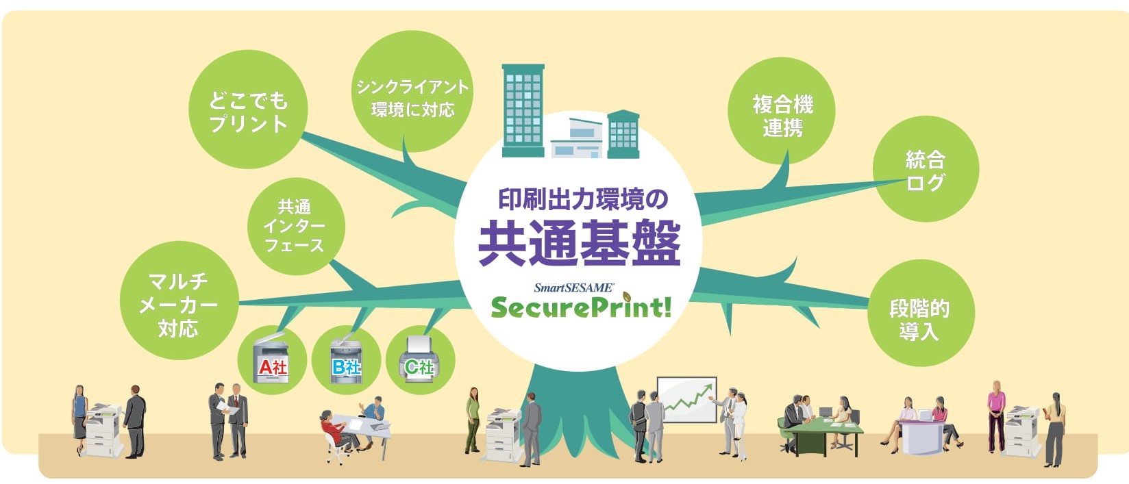 SecurePrint!サービスイメージ図