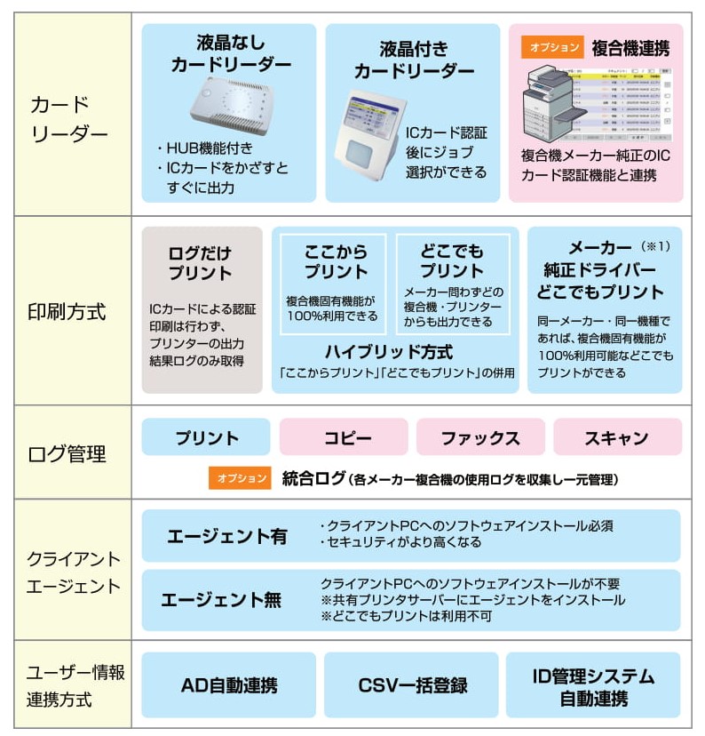 SecurePrint!導入パターン図