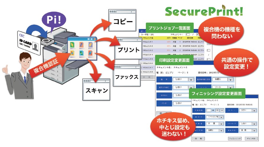 複合機連携イメージ図