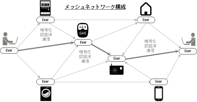 connectfree