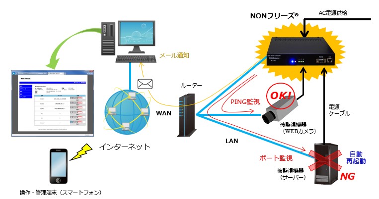 NONフリーズ仕組み説明図