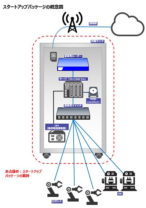 概念図