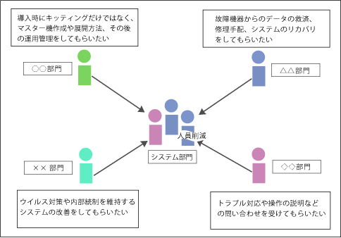 課題概念図