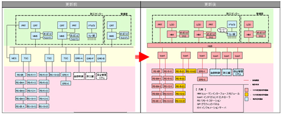 ソリューション概要図