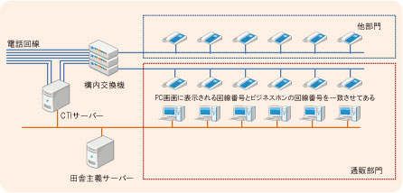 萬坊様システム構成図