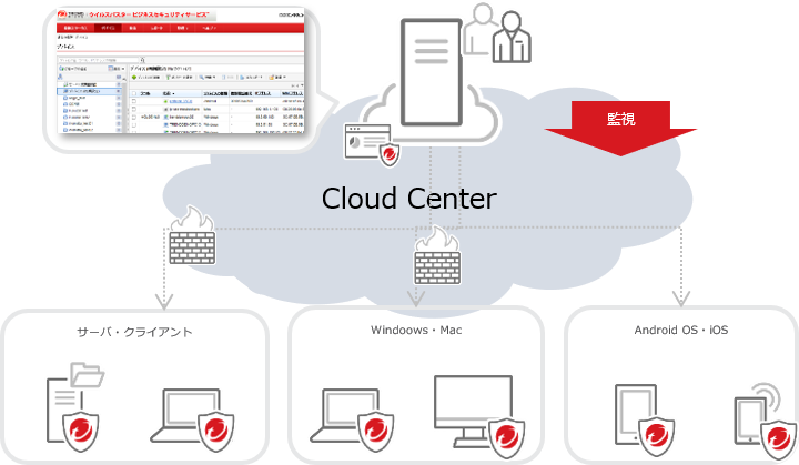 ウイルスバスタービジネスセキュリティサービス概要図