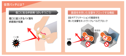 仮想パッチ説明図