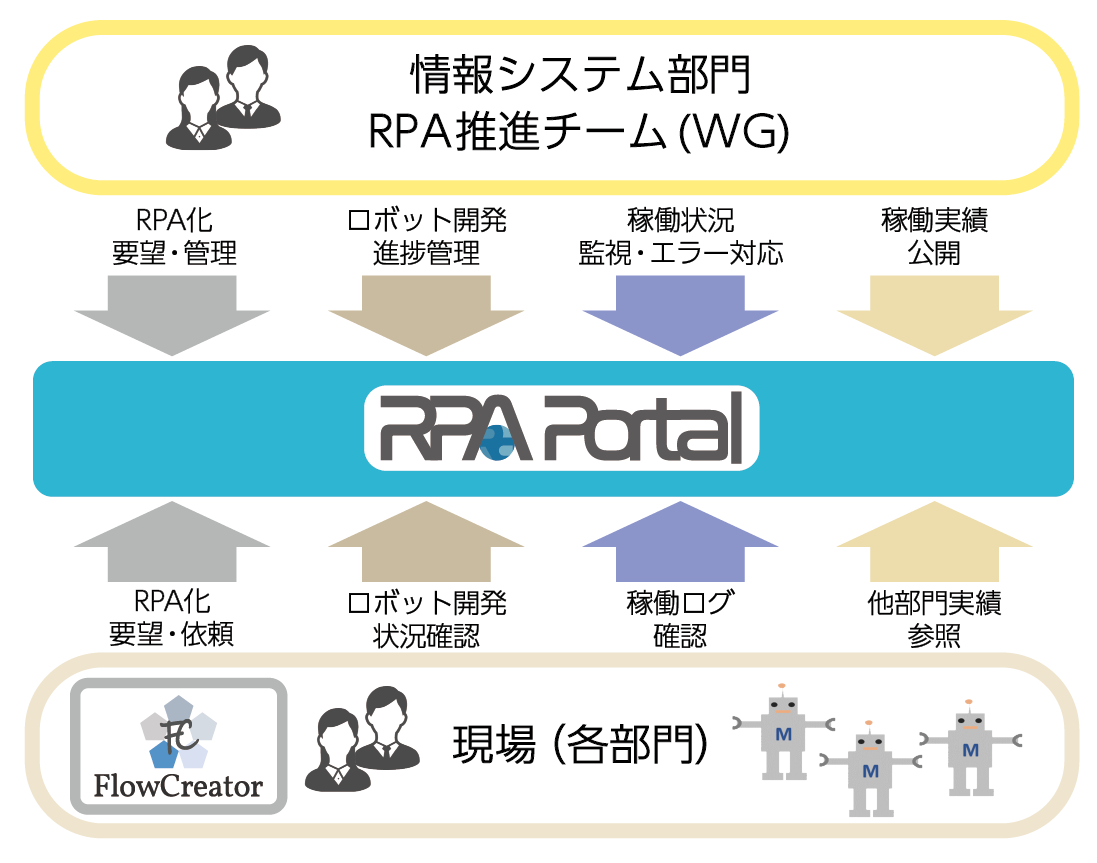 Rp-Axis Outline