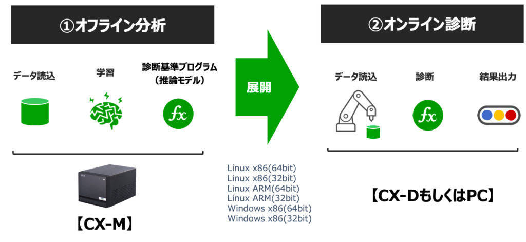 CX-Mの特徴４