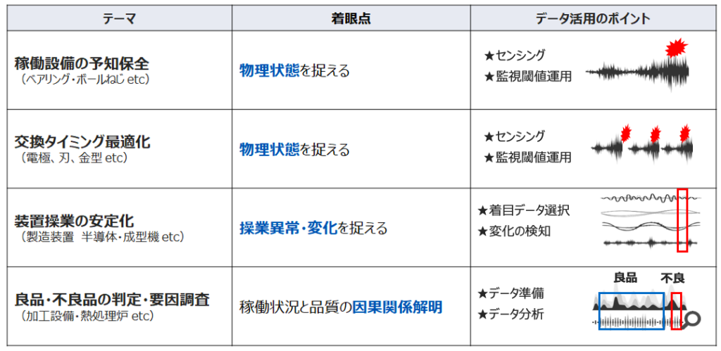 現場課題例_表