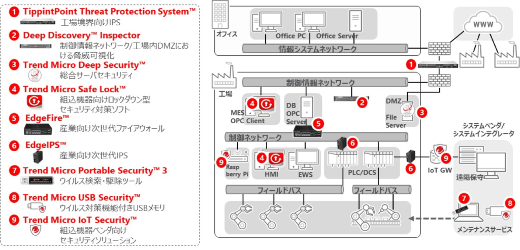 ソリューション適用例図