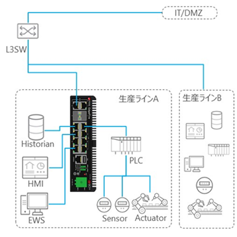 導入イメージ