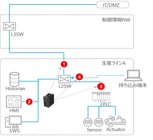 導入イメージ