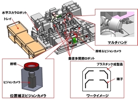 電子部品製造業 電気部品組立検査ロボット