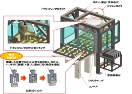 パン型抜き＆整列ロボット