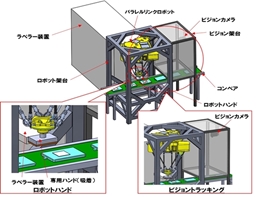 薬液パックピッキングラベラーロボット