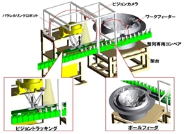 ボトル容器供給フィーダー＆整列ロボット