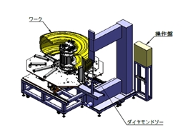 タイヤ切断機