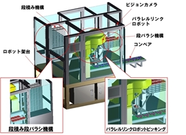 樹脂部品ピッキング＆トレイ整列ロボット