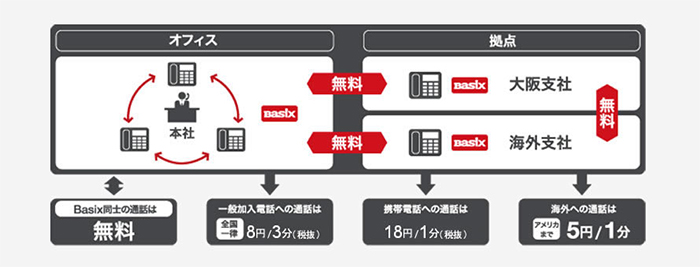 内線通話機能